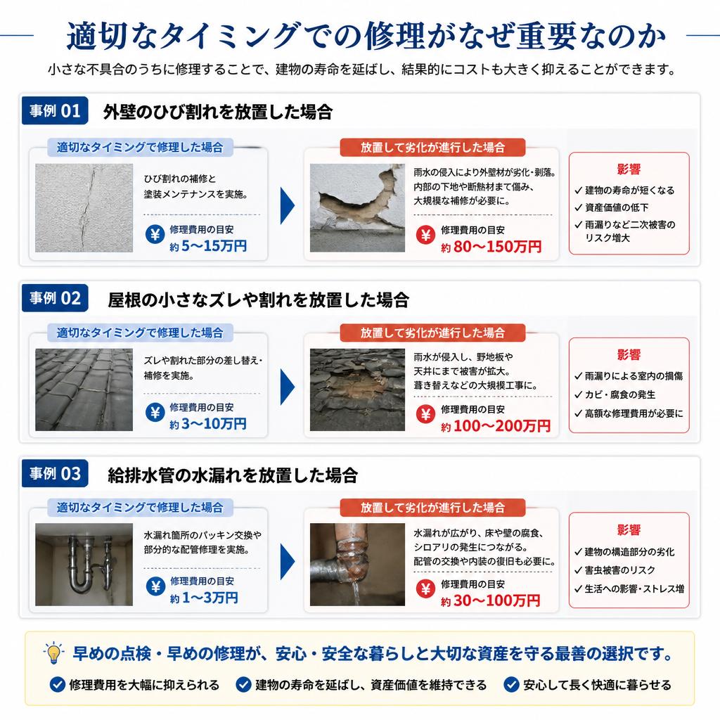 2. 雨漏り修理の必要性
